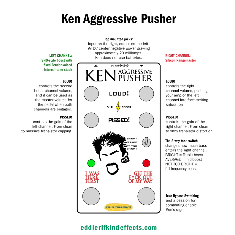 Ken Aggressive Pusher - Image 5